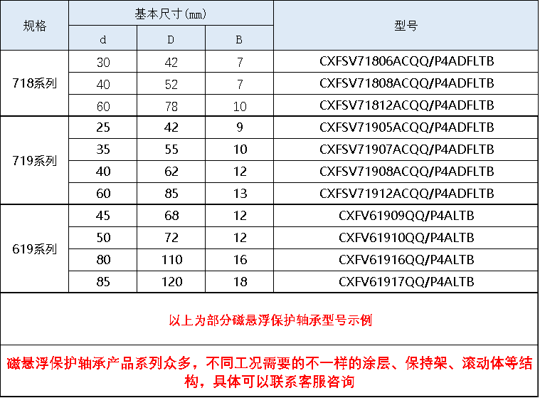 磁懸浮保護軸承規(guī)格
